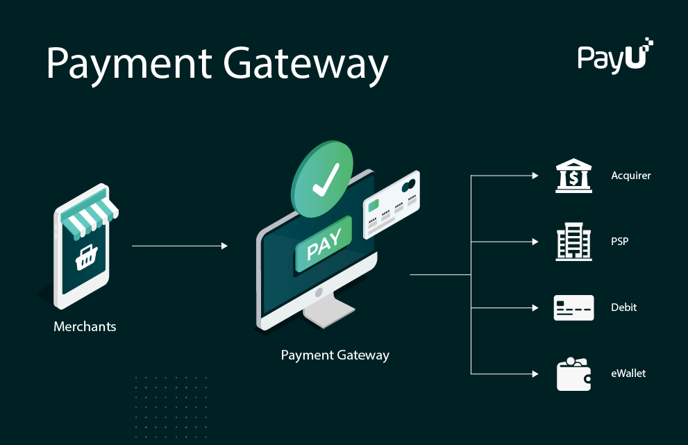 Exploring Payment Gateways for Tech Support: A Comprehensive Guide