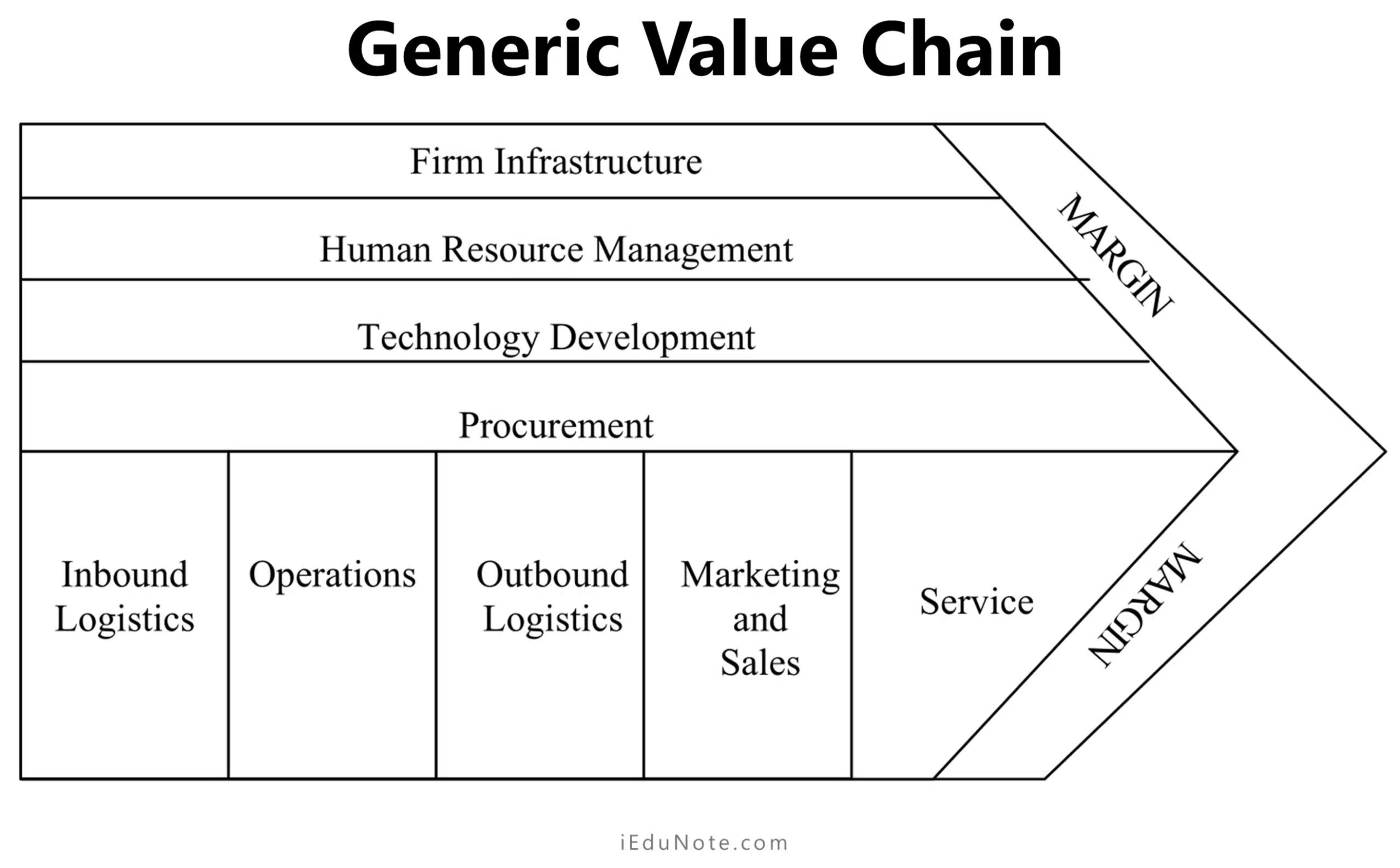 Exploring Strategic Opportunities in the Customer Value Chain (CVC)