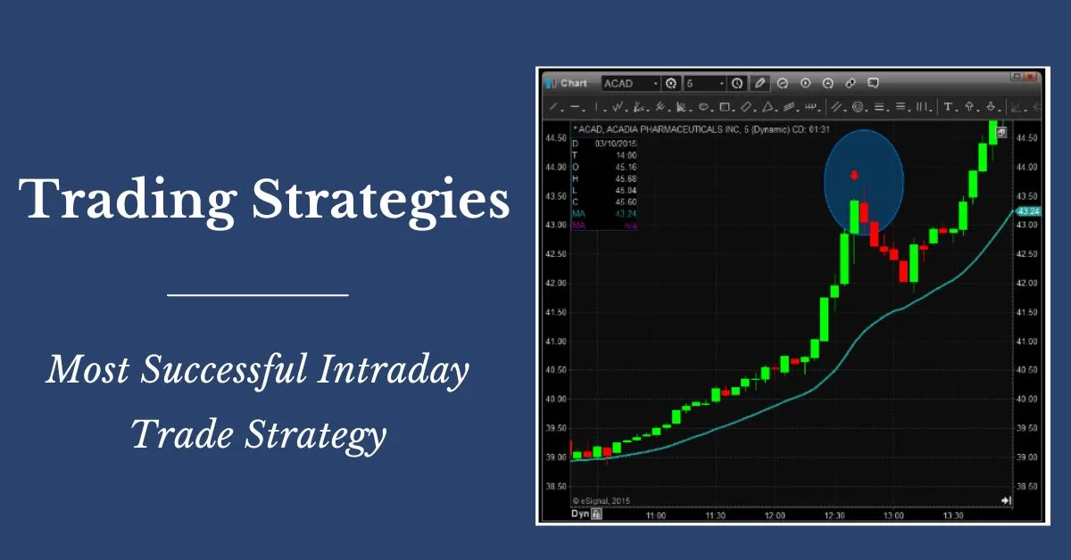 Maximize Your Profits: CFD Trading Strategies in India