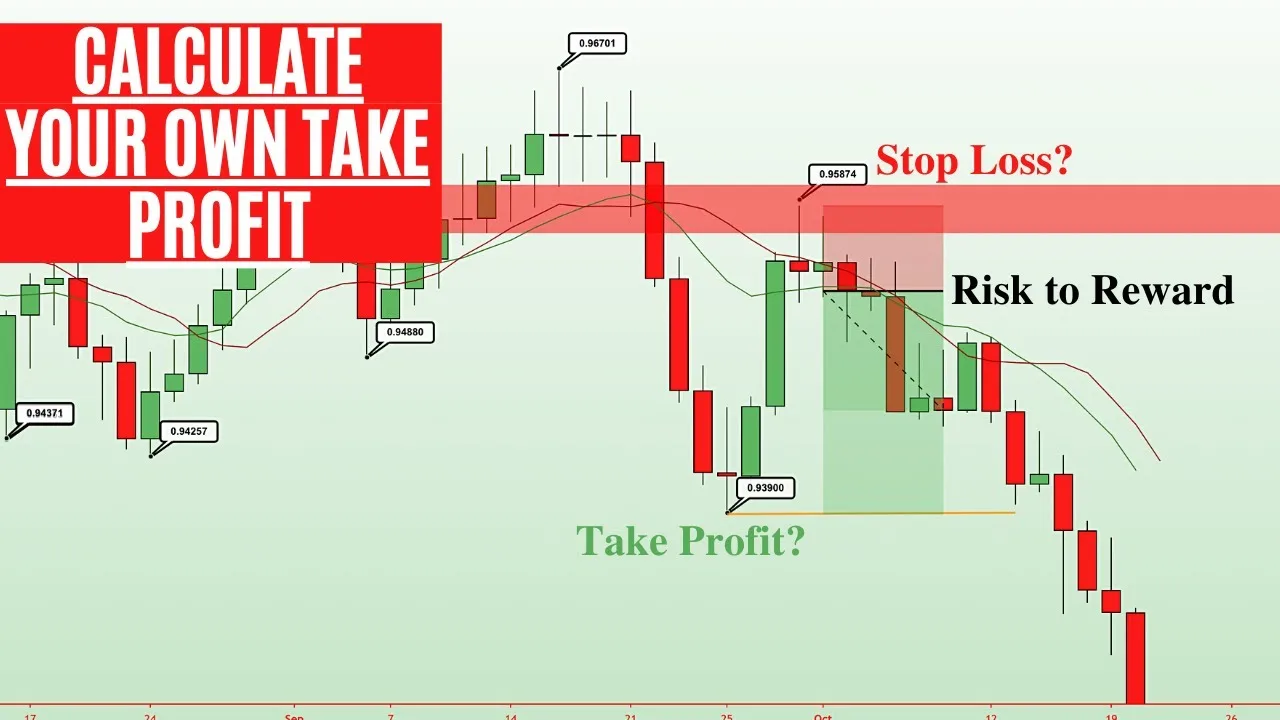 The Ultimate Guide to Using a Stop Loss and Take Profit Calculator