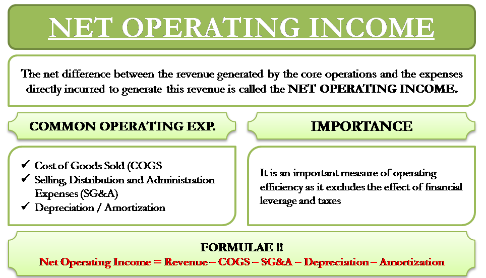The Key Components of Net Operating Income (NOI) and How to Calculate It