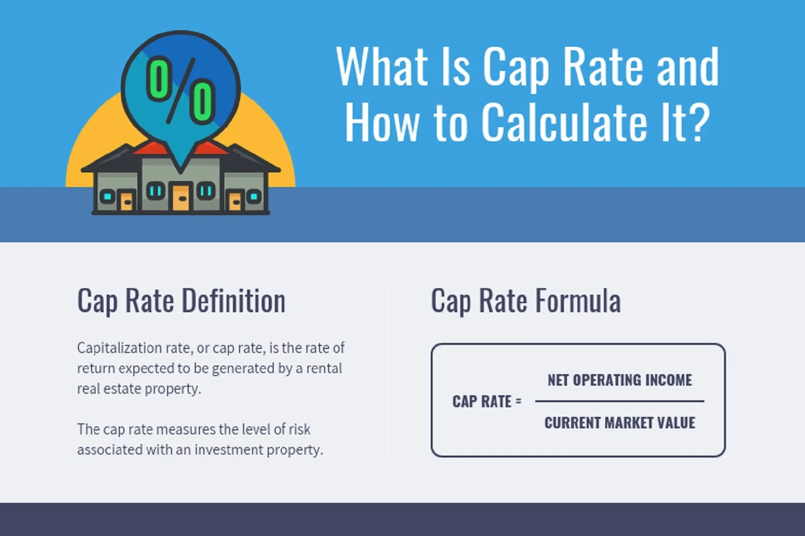 The Ultimate Guide to Cap Rates: Definition, Calculation, and Practical Examples